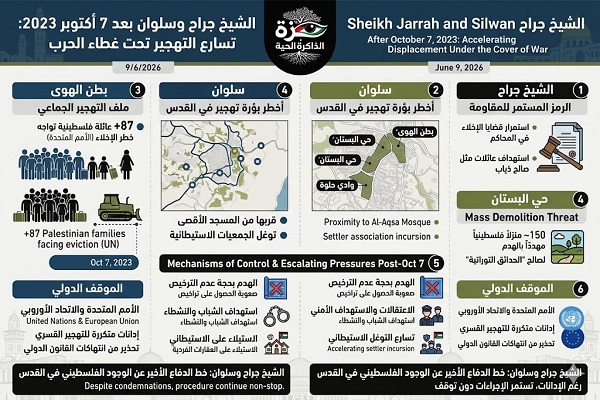 Infographic